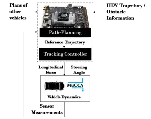 MuCCA cooperative planning framework